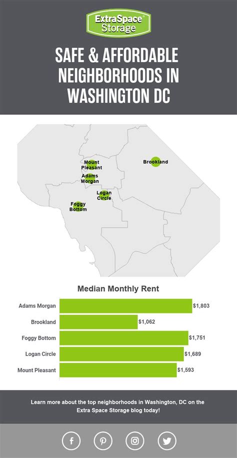 what area in dc is affordable and safe